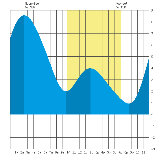 Estus Point tide chart for Saturday, October 26, 2024