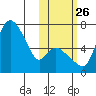 Estus Point tide chart for Saturday, October 26, 2024