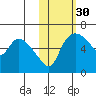 Estus Point tide chart for Wednesday, October 30, 2024