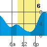 Estus Point tide chart for Sunday, October 6, 2024