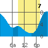 Estus Point tide chart for Monday, October 7, 2024