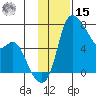 Estus Point tide chart for Friday, November 15, 2024