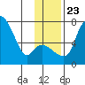 Estus Point tide chart for Saturday, November 23, 2024