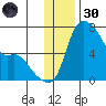 Estus Point tide chart for Saturday, November 30, 2024
