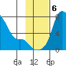 Estus Point tide chart for Wednesday, November 6, 2024