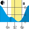 Estus Point tide chart for Friday, November 8, 2024