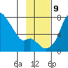 Estus Point tide chart for Saturday, November 9, 2024