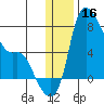 Estus Point tide chart for Monday, December 16, 2024
