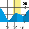 Estus Point tide chart for Monday, December 23, 2024