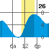 Estus Point tide chart for Thursday, December 26, 2024