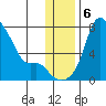 Estus Point tide chart for Friday, December 6, 2024