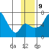 Estus Point tide chart for Monday, December 9, 2024