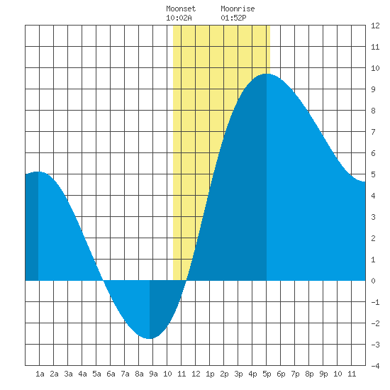 Estus Point tide chart for Saturday, January 11, 2025