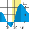 Estus Point tide chart for Saturday, January 11, 2025