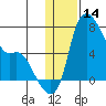 Estus Point tide chart for Tuesday, January 14, 2025