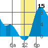 Estus Point tide chart for Wednesday, January 15, 2025