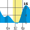 Estus Point tide chart for Thursday, January 16, 2025