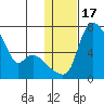 Estus Point tide chart for Friday, January 17, 2025
