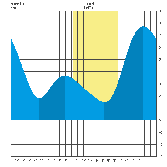 Estus Point tide chart for Saturday, January 18, 2025