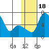 Estus Point tide chart for Saturday, January 18, 2025