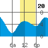 Estus Point tide chart for Monday, January 20, 2025