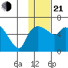 Estus Point tide chart for Tuesday, January 21, 2025