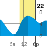 Estus Point tide chart for Wednesday, January 22, 2025