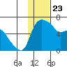 Estus Point tide chart for Thursday, January 23, 2025