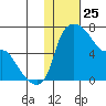 Estus Point tide chart for Saturday, January 25, 2025