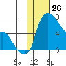 Estus Point tide chart for Sunday, January 26, 2025