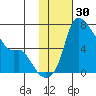 Estus Point tide chart for Thursday, January 30, 2025