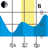 Estus Point tide chart for Monday, January 6, 2025