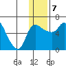 Estus Point tide chart for Tuesday, January 7, 2025