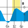 Estus Point tide chart for Wednesday, January 8, 2025