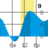 Estus Point tide chart for Thursday, January 9, 2025