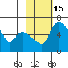 Estus Point tide chart for Saturday, February 15, 2025