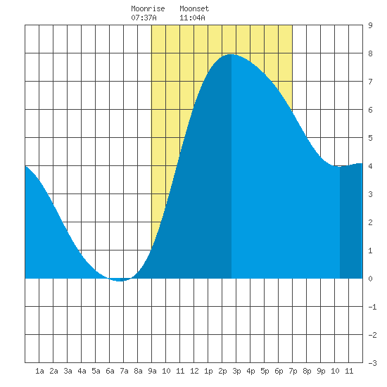 Estus Point tide chart for Saturday, February 22, 2025