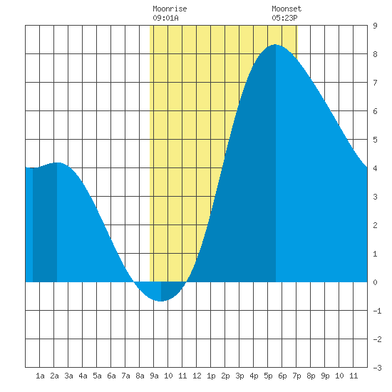 Estus Point tide chart for Wednesday, February 26, 2025
