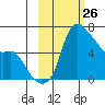 Estus Point tide chart for Wednesday, February 26, 2025