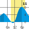 Estus Point tide chart for Tuesday, March 11, 2025