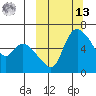 Estus Point tide chart for Thursday, March 13, 2025