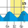 Estus Point tide chart for Saturday, March 15, 2025