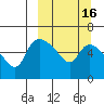 Estus Point tide chart for Sunday, March 16, 2025