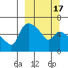Estus Point tide chart for Monday, March 17, 2025