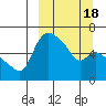 Estus Point tide chart for Tuesday, March 18, 2025