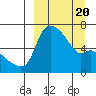 Estus Point tide chart for Thursday, March 20, 2025