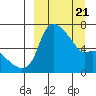 Estus Point tide chart for Friday, March 21, 2025