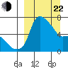 Estus Point tide chart for Saturday, March 22, 2025