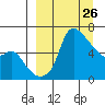 Estus Point tide chart for Wednesday, March 26, 2025