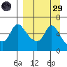 Estus Point tide chart for Saturday, March 29, 2025